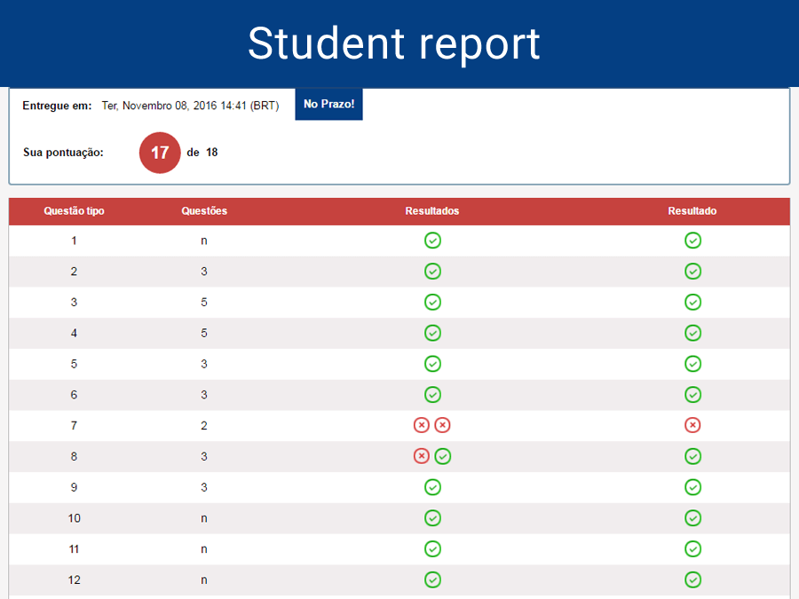 Student Report Image