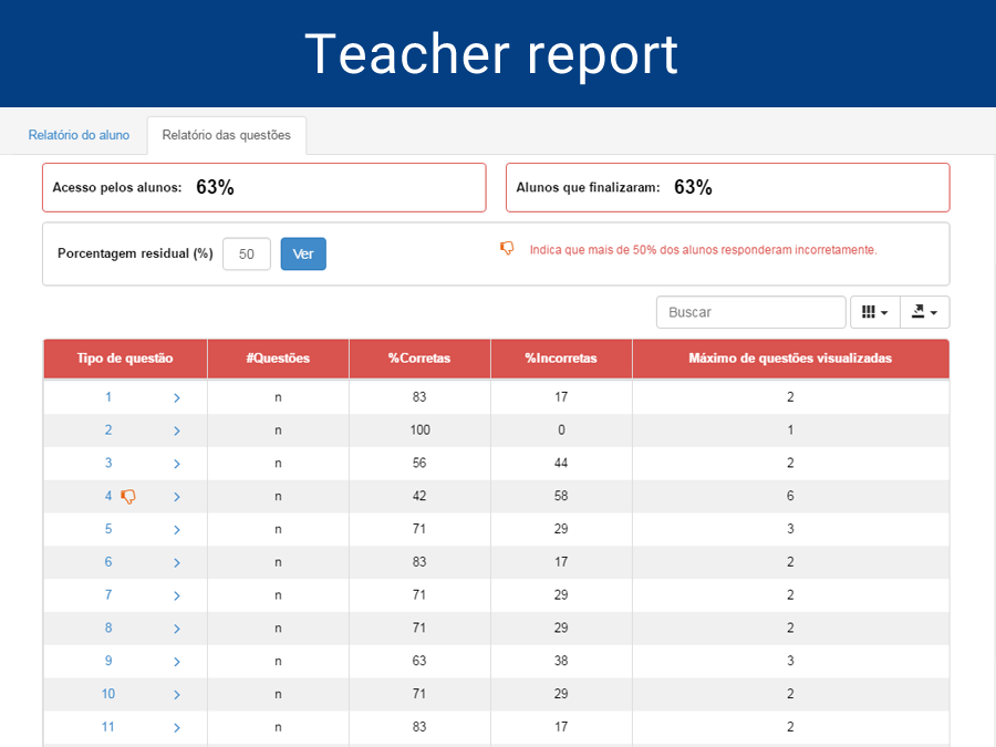 Teacher Report Image