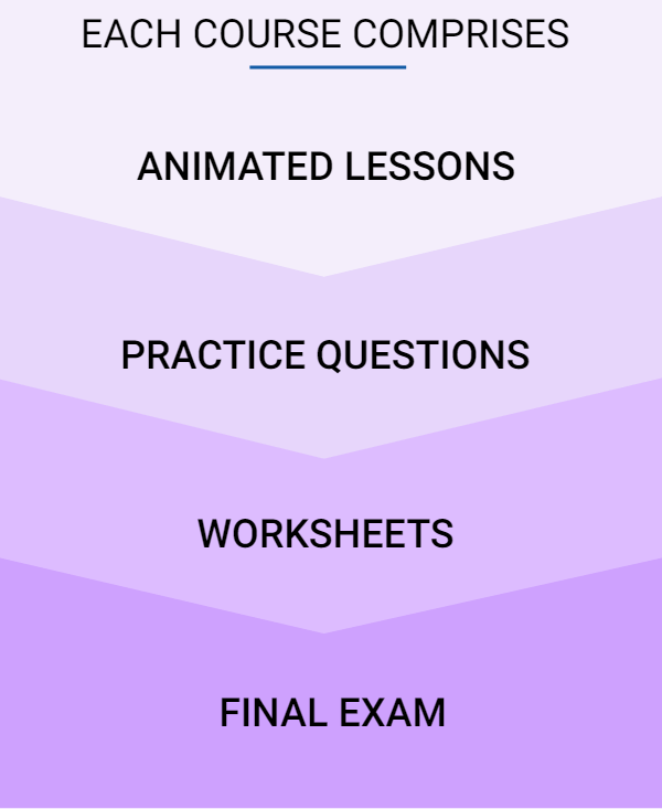 Prime course contents: Animated Lessons, Practice Questions, Worksheets, Final Exam
